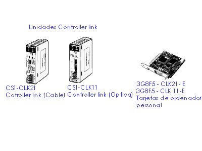 unidad controller link